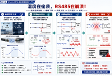工业通信系统底层逻辑:02 RS485为什么总在夜班掉线?-网硕互联帮助中心