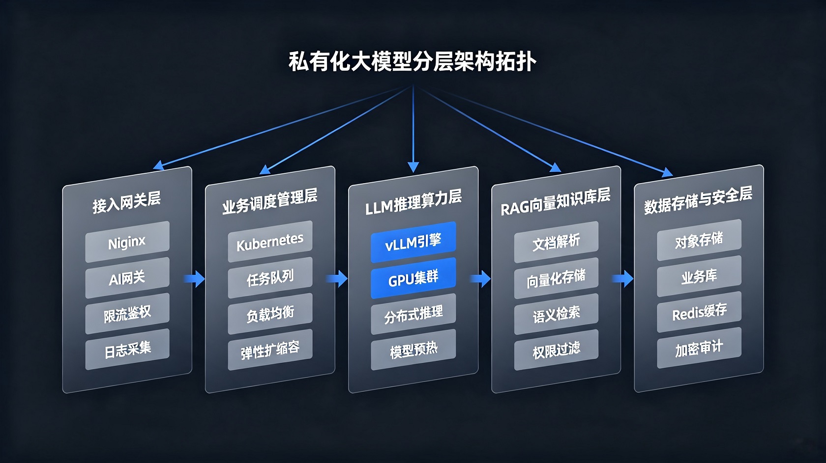 成都软件开发