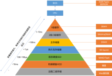 彭于晏一个月带你玩转Linux操作系统13-网硕互联帮助中心