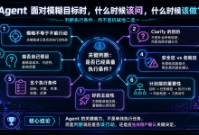 Agent 面对模糊目标时，什么时候该问，什么时候该做？-网硕互联帮助中心