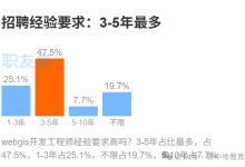 地信应届生，没经验和编程基础，能干WebGIS吗？-网硕互联帮助中心
