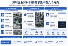 深圳制造业MES选型:服务商技术路线、软硬协同与集成避坑-网硕互联帮助中心