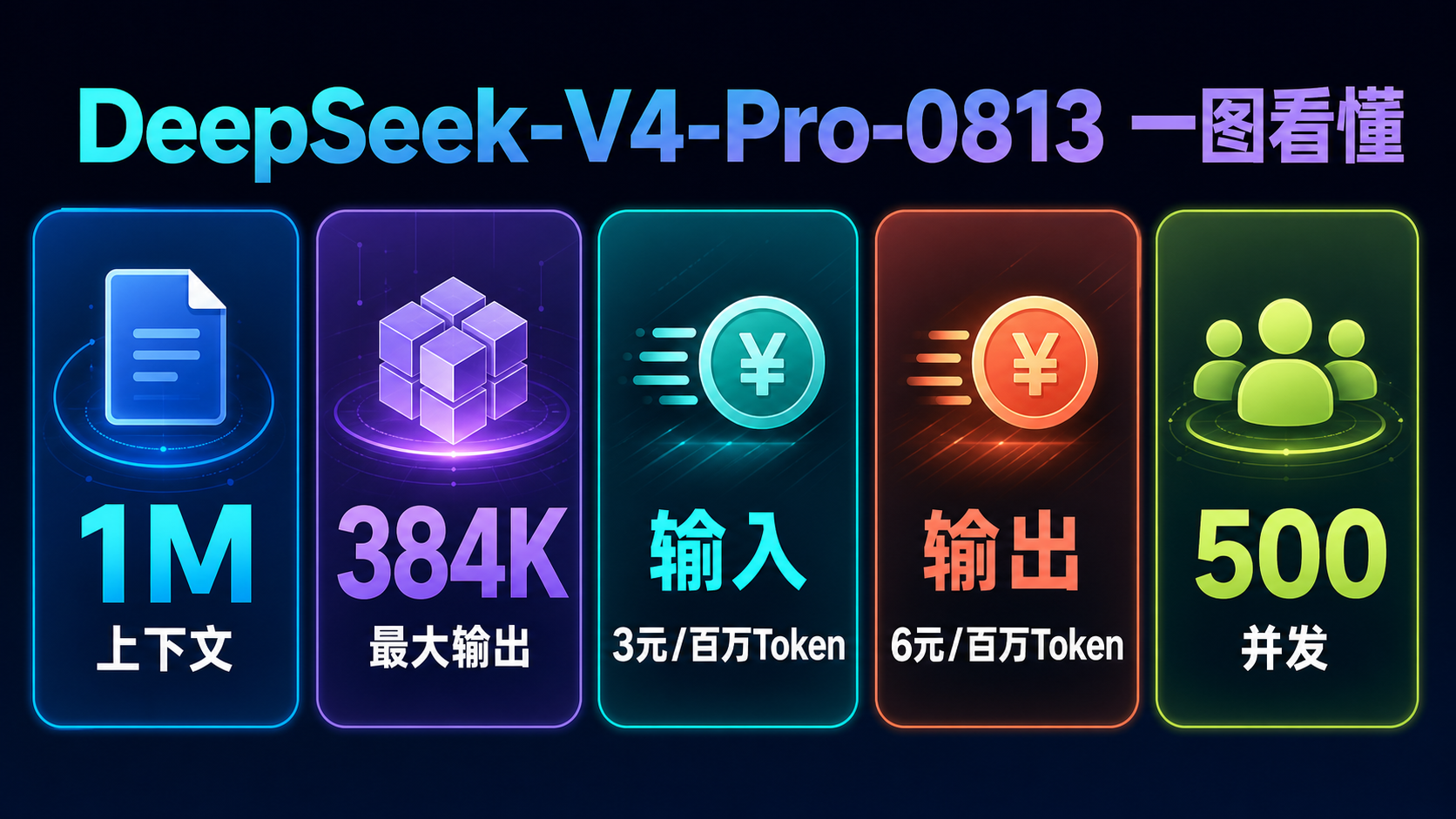 DeepSeek-V4-Pro-0813关键规格与价格