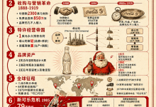【读书笔记】《可口可乐传》-网硕互联帮助中心