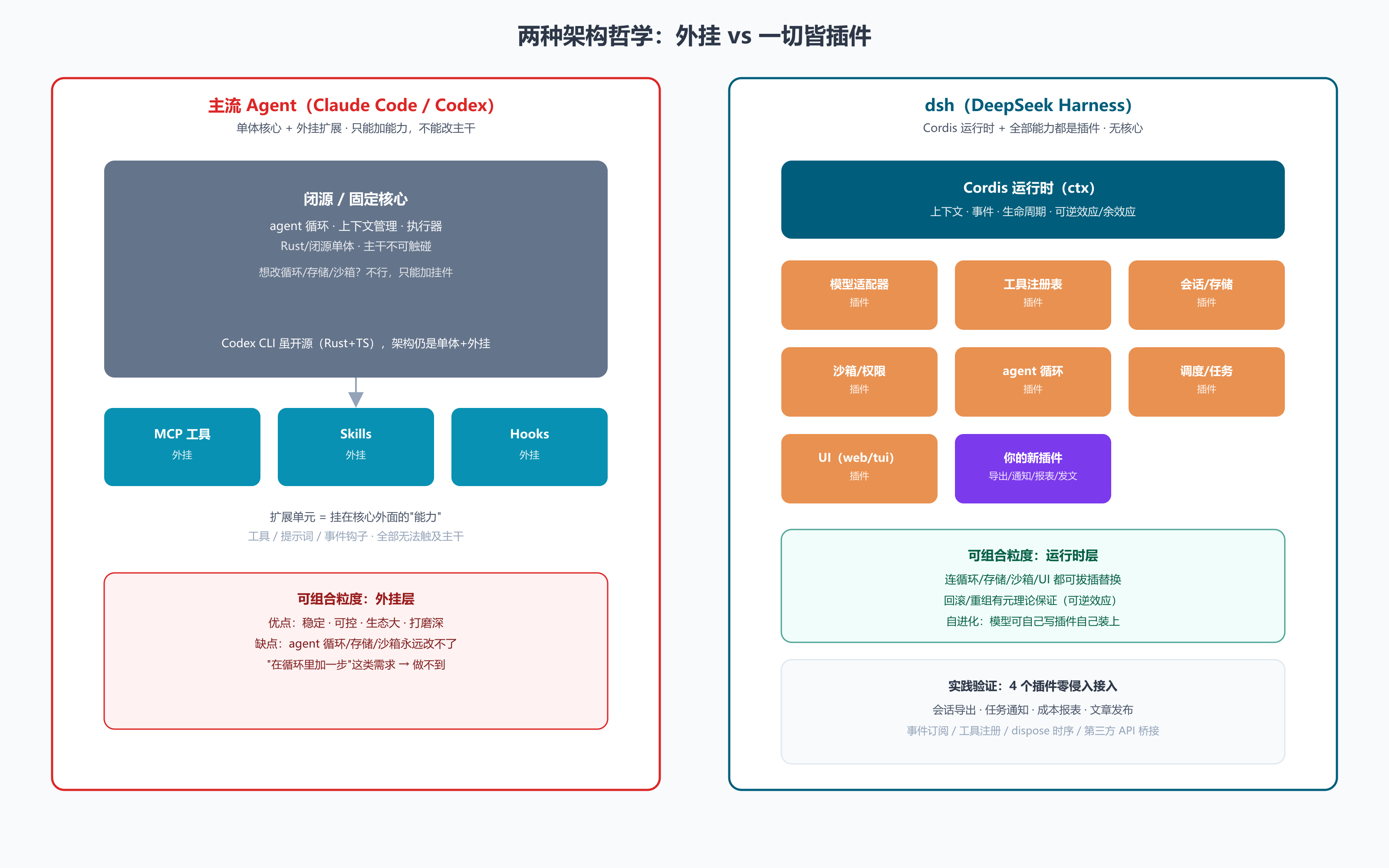 两种架构哲学:外挂 vs 一切皆插件