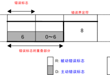 CAN通信总线知识详解 5.CAN通信错误帧格式-网硕互联帮助中心