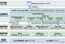 基于RAG的心理学课程智能问答系统——心语导师完整实现-网硕互联帮助中心
