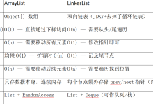 java基础知识点-网硕互联帮助中心