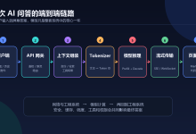 AI 到底是怎么工作的?从你按下发送键,到答案出现在屏幕上的全过程-网硕互联帮助中心