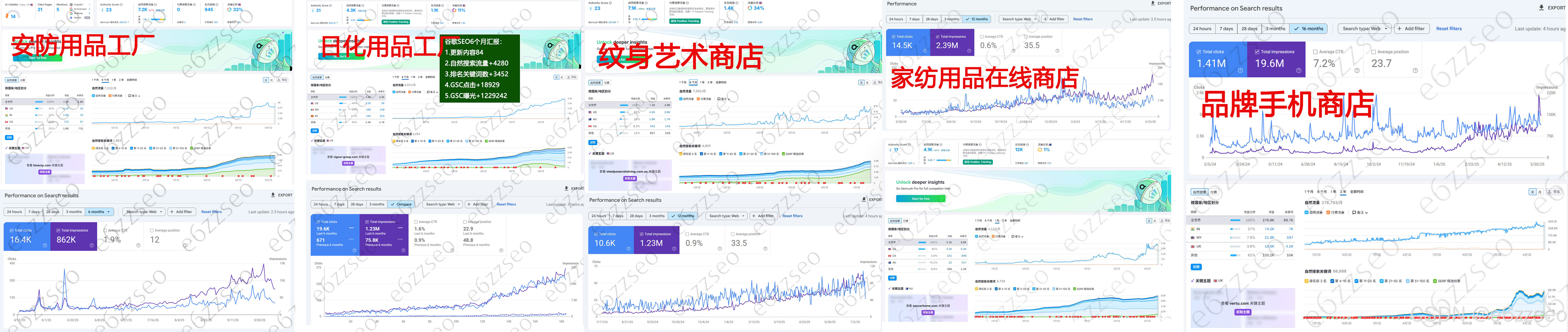 独立站SEO引流案例