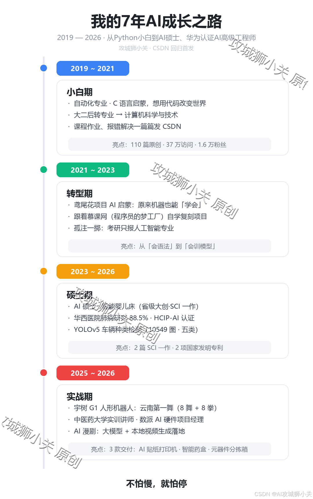 我的7年AI成长之路时间线