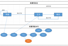 软考高级信息系统项目管理师核心知识点（1）十大知识域（变更、配置、文档）助你顺利上岸！-网硕互联帮助中心