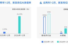 小白也能入局：AI大模型应用开发工程师高薪转型指南-网硕互联帮助中心