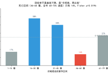 AI网文写作实验笔记(十二):一本完结的 80 章 AI 书,69 条伏笔只收 35%——挖出三条可落地的伏笔规则-网硕互联帮助中心
