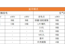 静电打到死机、RGB灯永久烧毁——这款头戴耳机的ESD整改，我们把C/D级故障全干掉了-网硕互联帮助中心