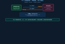 STM32F103 I2C 实战:AT24C02 EEPROM 读写全流程拆解-网硕互联帮助中心