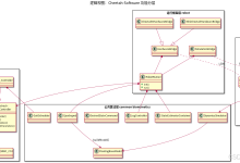 MIT Cheetah-Software架构解析-网硕互联帮助中心