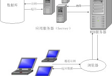 基于SpringBoot的高校办公与印章申请管理系统[源码免费+文档免费]-网硕互联帮助中心