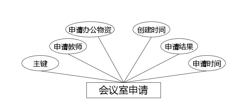 图6