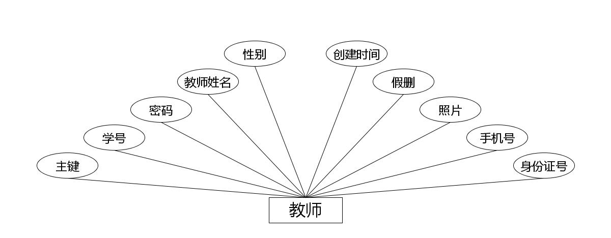 图7