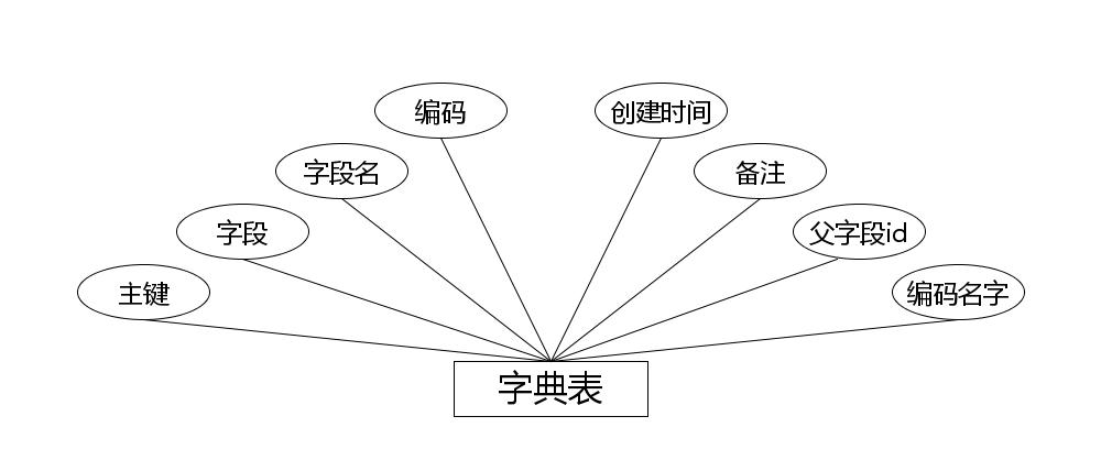 图8