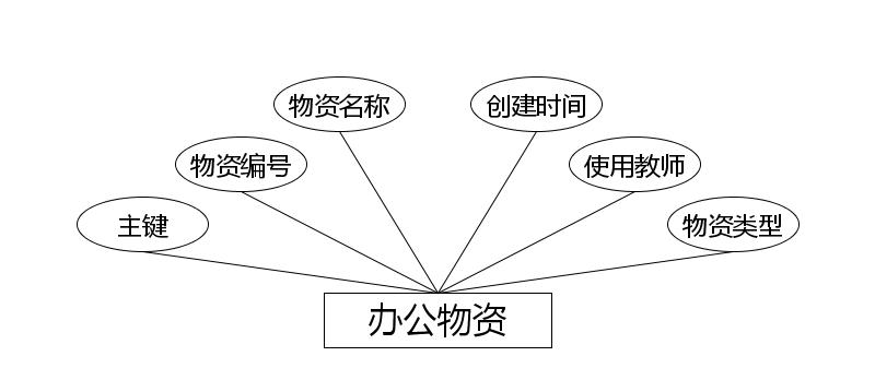 图9