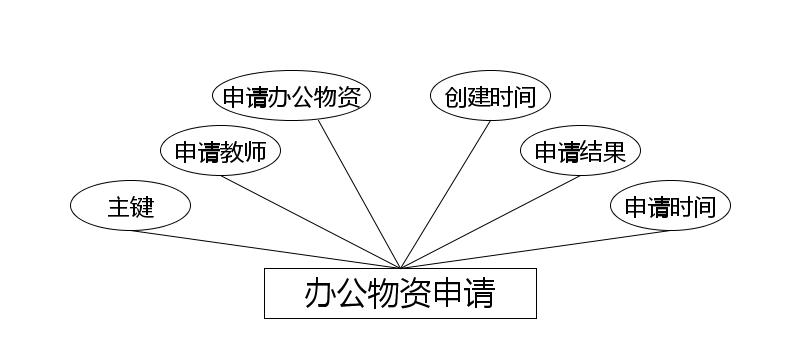 图10