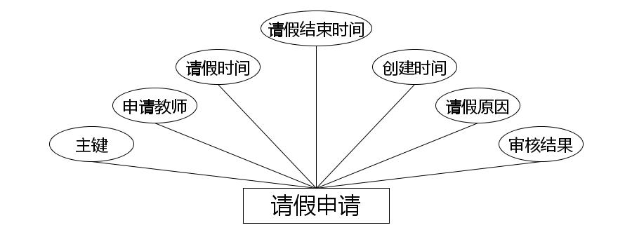 图12