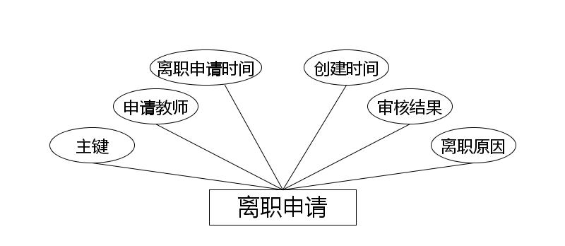 图13