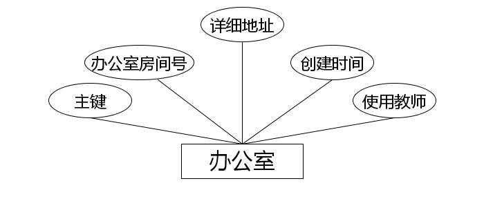 图14
