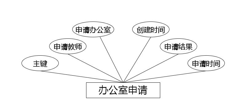图15