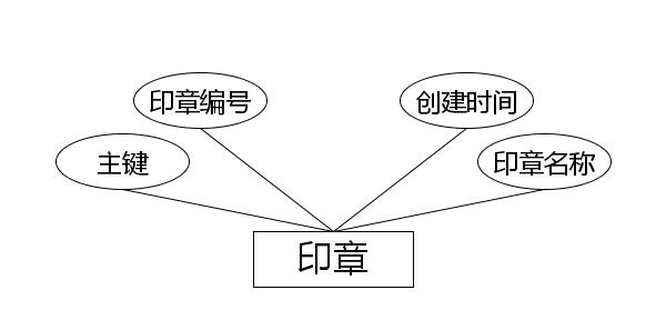 图16