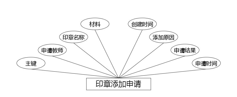 图17