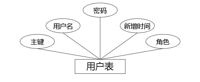 图18