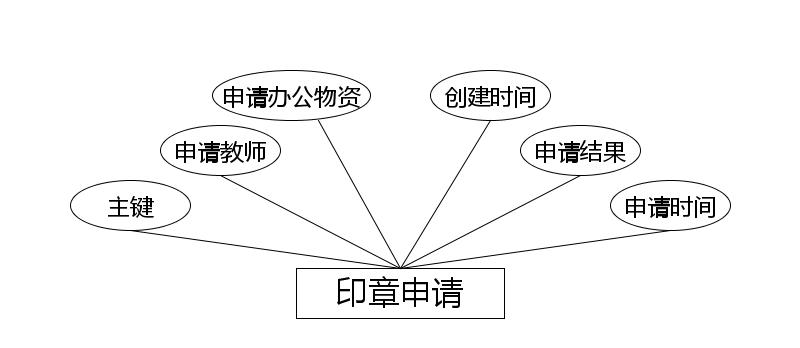 图19