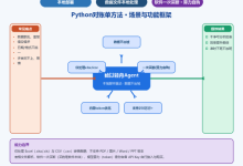 别再VLOOKUP了！大模型写Python对账单，数以轻舟Agent 本地脚本零token-网硕互联帮助中心