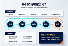 做GEO找哪家公司？企业级GEO诊断与效果监测服务商选型指南-网硕互联帮助中心