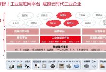 金属加工行业智能制造智能工厂系统解决方案:精智工业互联网平台、流程优化+系统集成+移动化+数据分析-网硕互联帮助中心