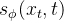 s_\\phi(x_t,t)