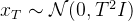x_T\\sim\\mathcal N(0,T^2I)