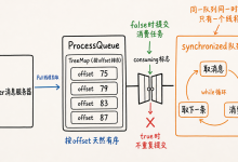 RocketMQ顺序消费的加锁机制-网硕互联帮助中心