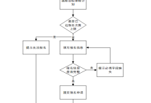 【毕设分享】基于Spring Boot+Vue金丰公司个人健康管理系统83709-网硕互联帮助中心