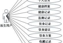 基于SpringBoot+Vue的糖尿病患者血糖监测与饮食建议系统---附源码66258-网硕互联帮助中心