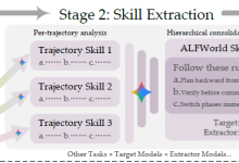 【快读系列】skill的方方面面-网硕互联帮助中心
