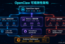 OpenClaw 可观测性实战:从日志到全链路追踪的 Agent 运维体系构建(v2.x)-网硕互联帮助中心