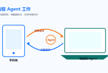 远程控制补上了 Agent 的最后一公里：WorkBuddy 的多端协同体验-网硕互联帮助中心