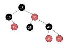 【C++】《C++红黑树从0到1：插入、旋转、迭代器，并模拟实现set与map》-网硕互联帮助中心