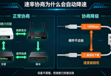 宽带测速总跑不满？别总怪运营商限速，很多是协商层面的隐形坑-网硕互联帮助中心