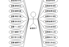 （课程设计）面向亚健康人群的养生服务平台设计与实现-计算机毕设60022-网硕互联帮助中心