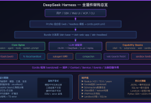 DeepSeek Harness 源码级深度剖析:全插件架构 Agent 框架从入门到实战-网硕互联帮助中心